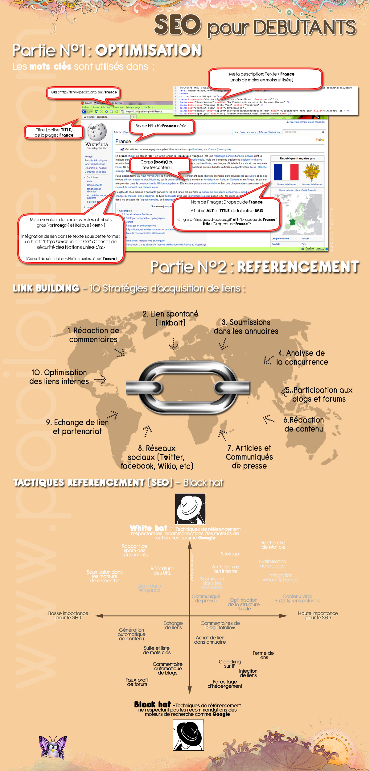 Un schéma simple pour expliquer le référencement naturel