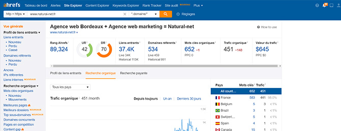 Audit webmarketing